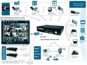 Công Ty TNHH Thiết Bị An Ninh Hạnh Phi