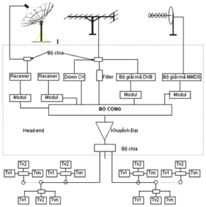Công Ty TNHH Thiết Bị An Ninh Hạnh Phi