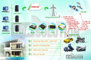 Công Ty TNHH Thiết Bị An Ninh Hạnh Phi