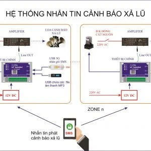 Thiết Bị Quan Trắc Môi Trường ECAPRO – Công Ty TNHH Ứng Dụng Phát Triển Công Nghệ ECAPRO