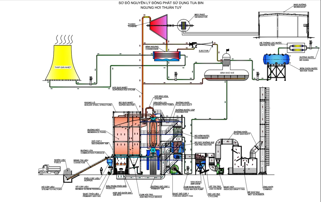 Nồi Hơi NAAN – Công Ty Cổ Phần NAAN