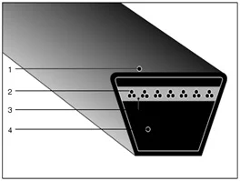 Dây Curoa Minh Tâm