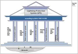 Công Ty TNHH Thương Mại Và Xây Lắp Công Nghiệp Phú Cát Lợi