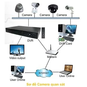 Nhà Thầu Điện Thiên Tín Phát – Công Ty TNHH Thiên Tín Phát