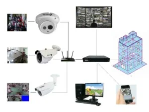 Bảo Vệ Việt Nam 24H – Công Ty TNHH Dịch Vụ Bảo Vệ Việt Nam 24H