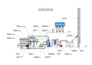 Nồi Hơi NAAN – Công Ty Cổ Phần NAAN