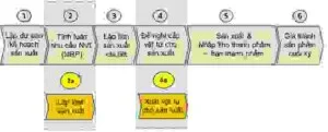 Phần Mềm Phúc Tường – Công Ty TNHH Phúc Tường