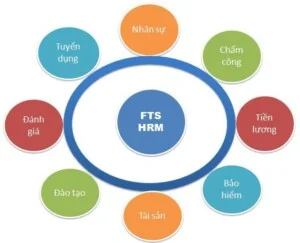 Phần Mềm Phúc Tường – Công Ty TNHH Phúc Tường