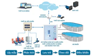 Công Ty Cổ Phần Khoa Học & Công Nghệ Cenintec