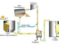 Công Ty TNHH Công Nghệ Mỹ Việt