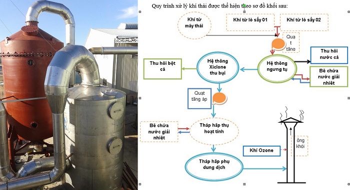 Công Ty TNHH Kỹ Thuật Môi Trường Sông Mã