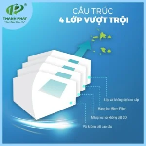 Khẩu Trang Y Tế Hello Mask – Vật Tư Y Tế – Công Ty TNHH Phát Triển Xuất Nhập Khẩu Thành Phát