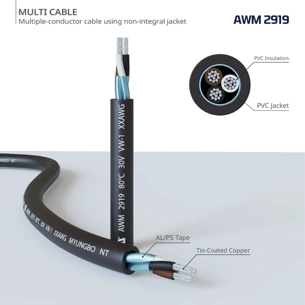 Dây Cáp Điện Myungbo Vina – Công Ty TNHH Myungbo Vina
