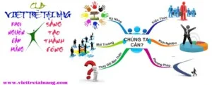 Công Ty Cổ Phần Đào Tạo Và Phát Triển Việt Trẻ Tài Năng