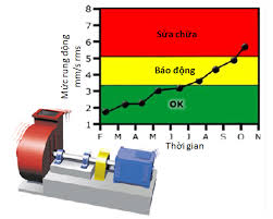 Cân Bằng Động DB – Công Ty TNHH DB