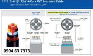 Dây Cáp Điện Nguyên Tâm – Công Ty CP Thương Mại Và Xây Dựng Nguyên Tâm