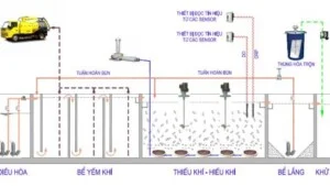 Công Ty Cổ Phần INVITEK