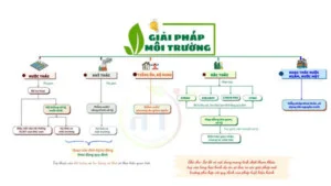 Môi Trường Hi Tech – Công Ty TNHH Xây Dựng Môi Trường Hi – Tech