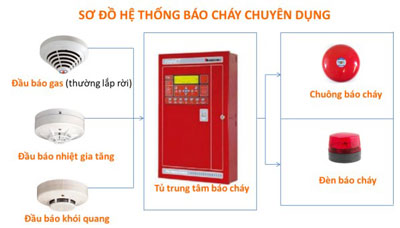 Công Ty Cổ Phần Đầu Tư Và Thương Mại PCCC Hải Phát