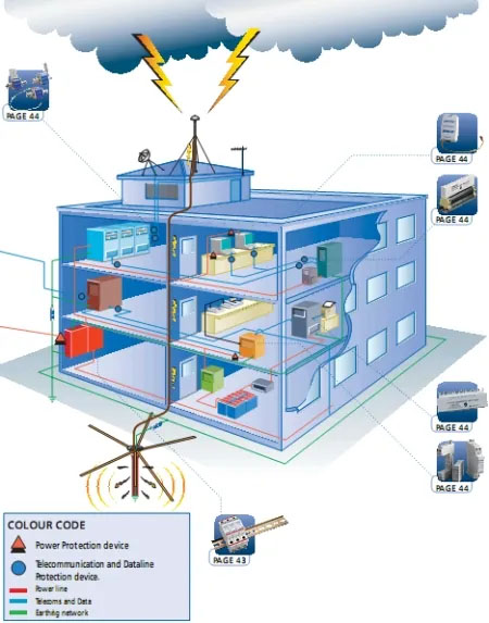 Thiết Bị Chống Sét Lộc Phát – Công Ty TNHH Ứng Dụng Công Nghệ Lộc Phát