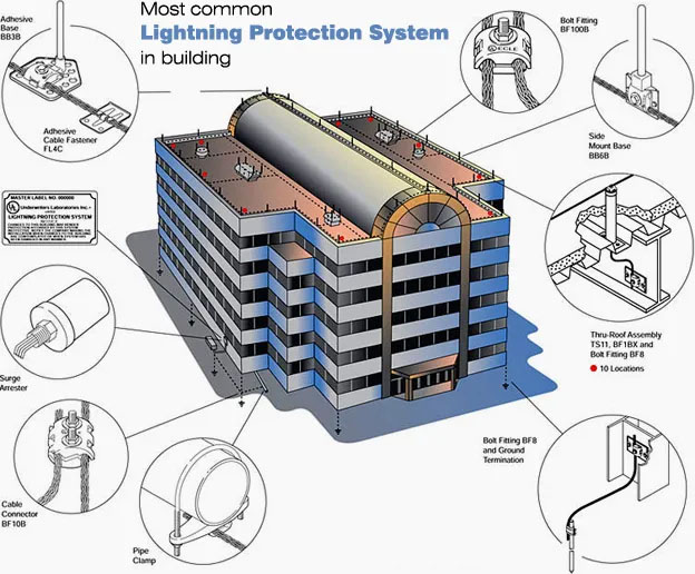 Thiết Bị Chống Sét Lộc Phát – Công Ty TNHH Ứng Dụng Công Nghệ Lộc Phát