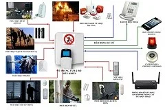 Công Ty Cổ Phần Công Nghệ Thịnh Phong