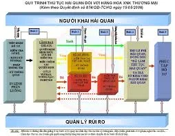 Cơ Sở May Gia Công Bảo Long