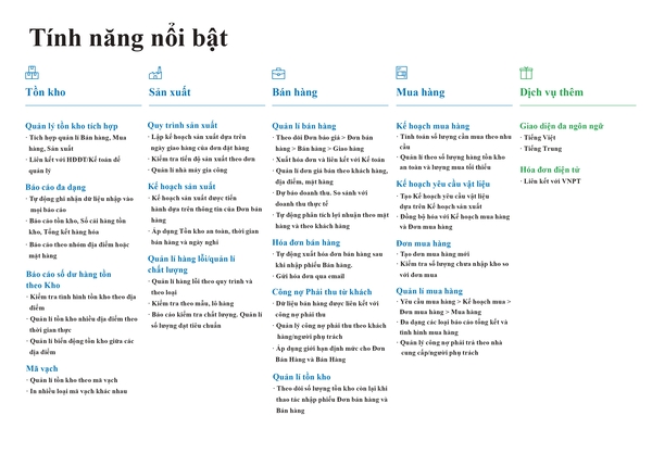 Phần Mềm TECHWAVE – Công Ty Cổ Phần Phần Mềm TECHWAVE