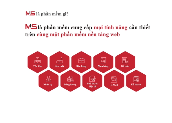 Phần Mềm TECHWAVE – Công Ty Cổ Phần Phần Mềm TECHWAVE
