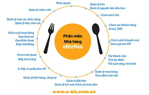 Phần Mềm EBusiness – Công ty Cổ phần Điện tử Doanh nghiệp –  EBusiness