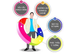 Quảng Cáo Trực Tuyến NEWSTAR – Công Ty TNHH Phát Triển Công Nghệ NEWSTAR