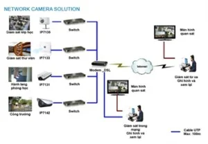Camera Trường Tiến – Công Ty TNHH Thương Mại Dịch Vụ Tin Học Và Viễn Thông Trường Tiến
