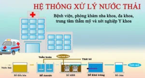 Xử Lý Nước Thải Hùng Thái – Công Ty Cổ Phần Công Nghệ Môi Trường Xử Lý Nước Hùng Thái