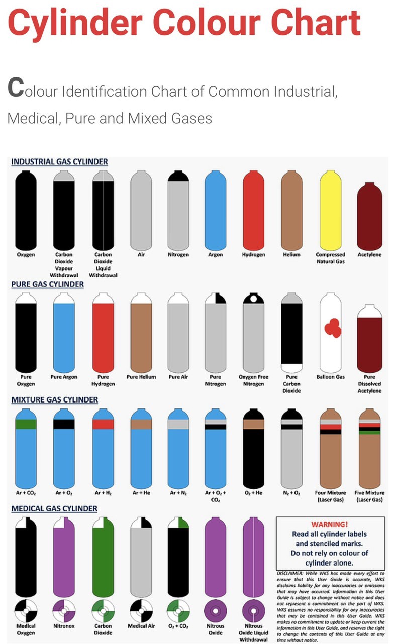 Công Ty TNHH Khí Hiệp Phát