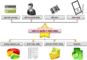 Công Ty Cổ Phần Đầu Tư Thương Mại G9 Việt Nam