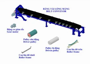 Băng tải Phú Thuận Thành – Công Ty TNHH Phú Thuận Thành