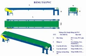 Băng tải Phú Thuận Thành – Công Ty TNHH Phú Thuận Thành