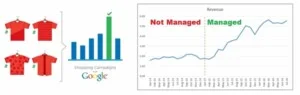 Công Ty CP Thương Mại Điện Tử Elevate Việt Nam