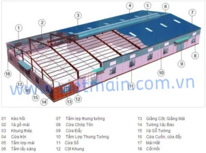Công Ty Cổ Phần Tư Vấn Xây Dựng Kim Long