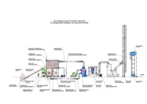 Nồi Hơi NAAN – Công Ty Cổ Phần NAAN