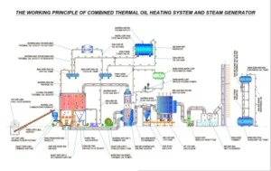 Nồi Hơi NAAN – Công Ty Cổ Phần NAAN