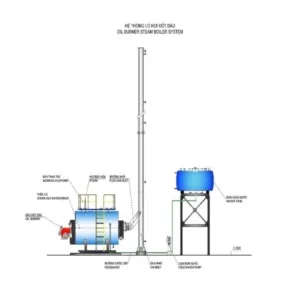 Nồi Hơi NAAN – Công Ty Cổ Phần NAAN