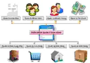 Công Ty Cổ Phần Đầu Tư Thương Mại G9 Việt Nam