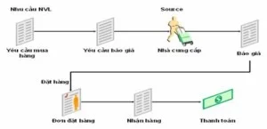Công Ty Cổ Phần Đầu Tư Thương Mại G9 Việt Nam