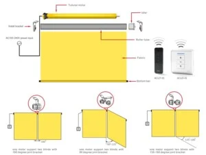 Mành Rèm Tự Động IBC – Công Ty Cổ Phần Xuất Nhập Khẩu IBC Việt Nam