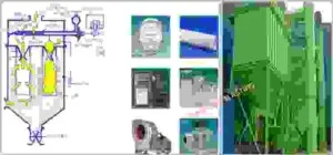 VPĐD Công Ty TNHH Shindong Brator Tại Việt Nam